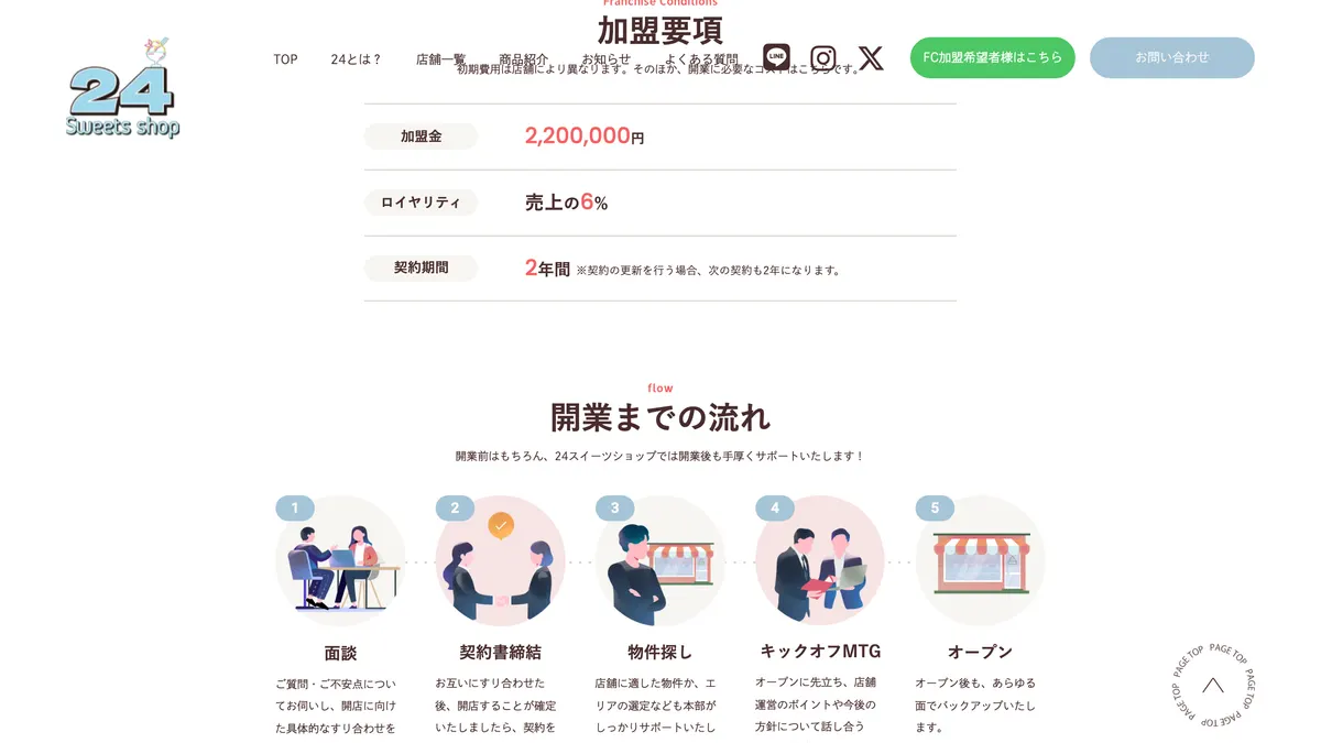 24 Sweets shop（トゥエンティフォースイーツショップ） の加盟募集ページ（冒頭部分の引用）