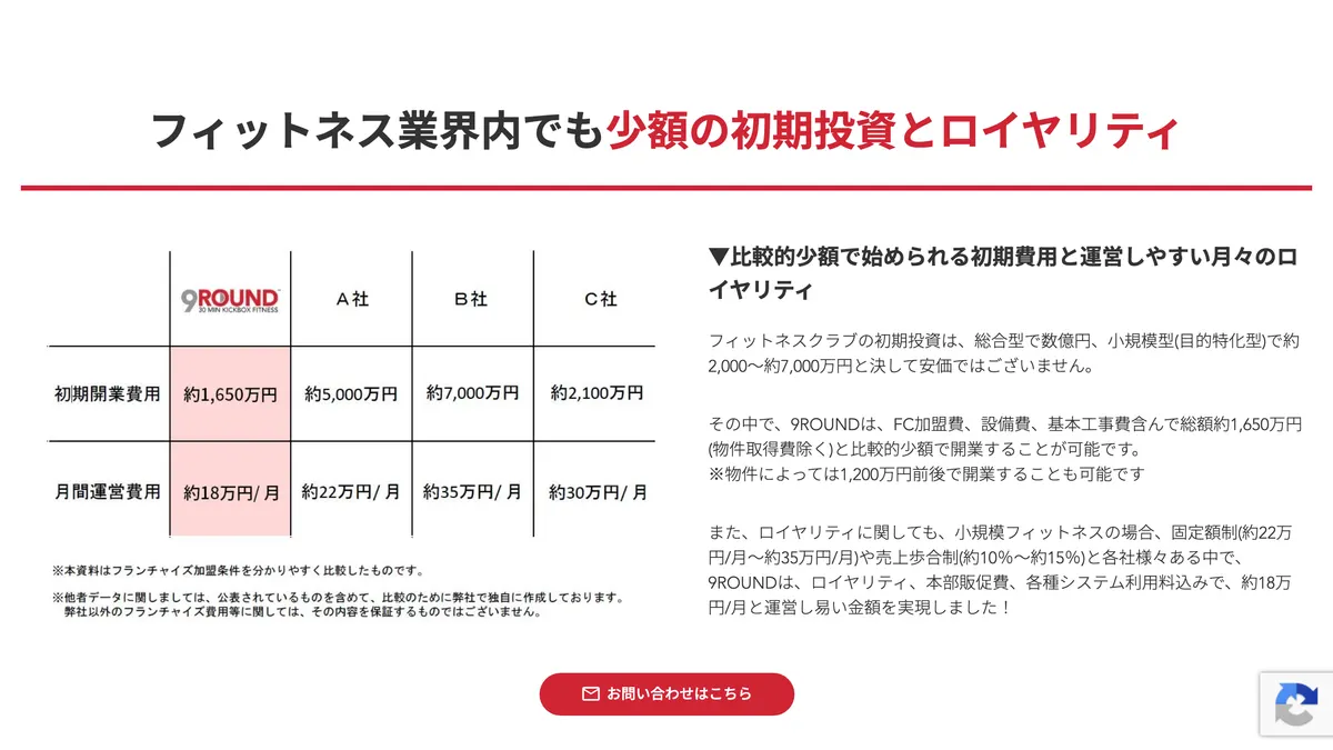 9ROUND（ナインラウンド） の加盟募集ページ（冒頭部分の引用）