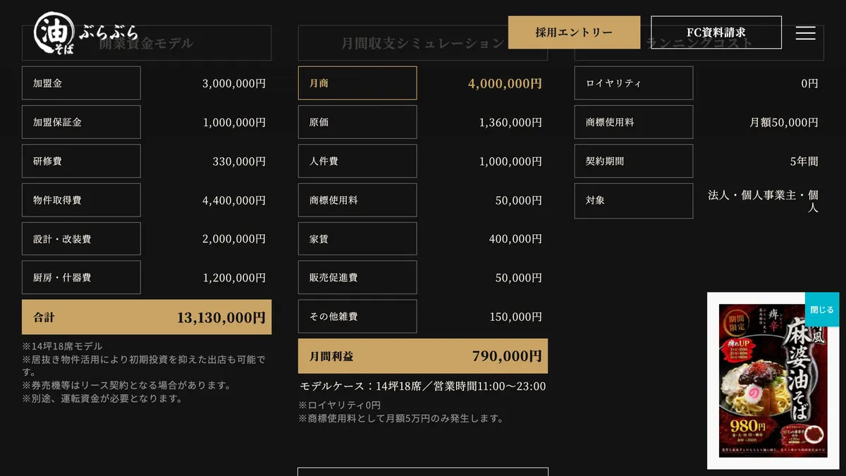 油そば専門店 ぶらぶら の加盟募集ページ（冒頭部分の引用）