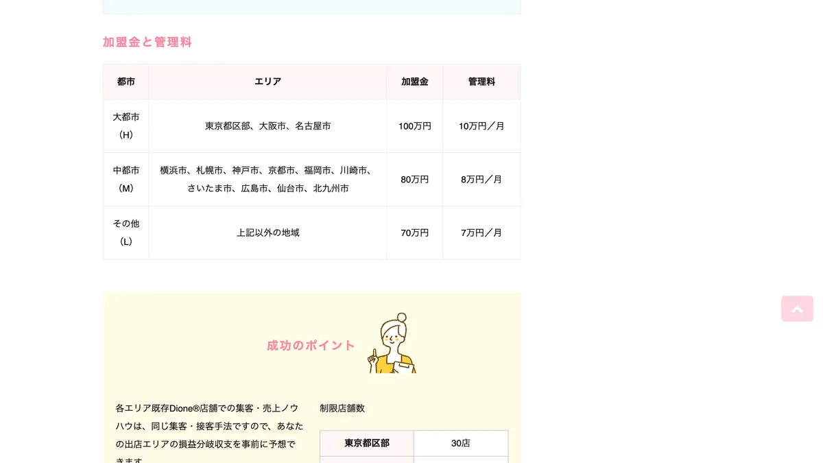 脱毛サロン Dione（ディオーネ） の加盟募集ページ（冒頭部分の引用）