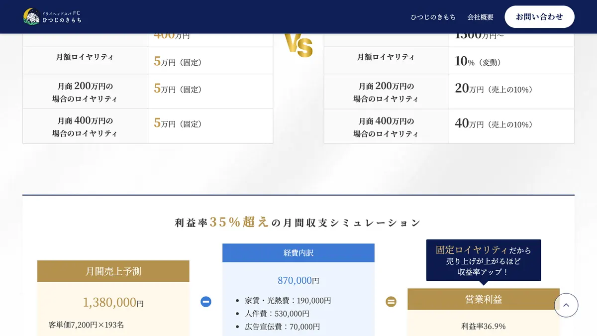 ひつじのきもち の加盟募集ページ（冒頭部分の引用）