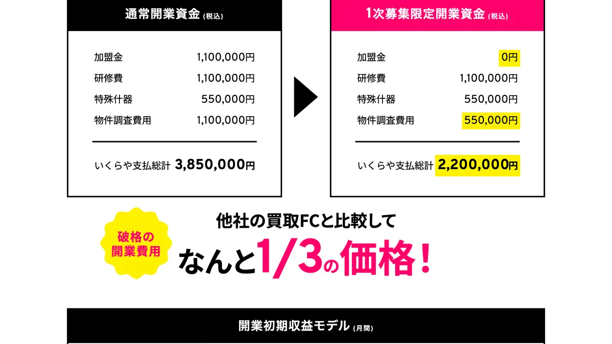 買取専門 いくらや の加盟募集ページ（冒頭部分の引用）