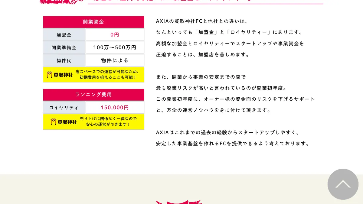 買取専門店 買取神社 の加盟募集ページ（冒頭部分の引用）
