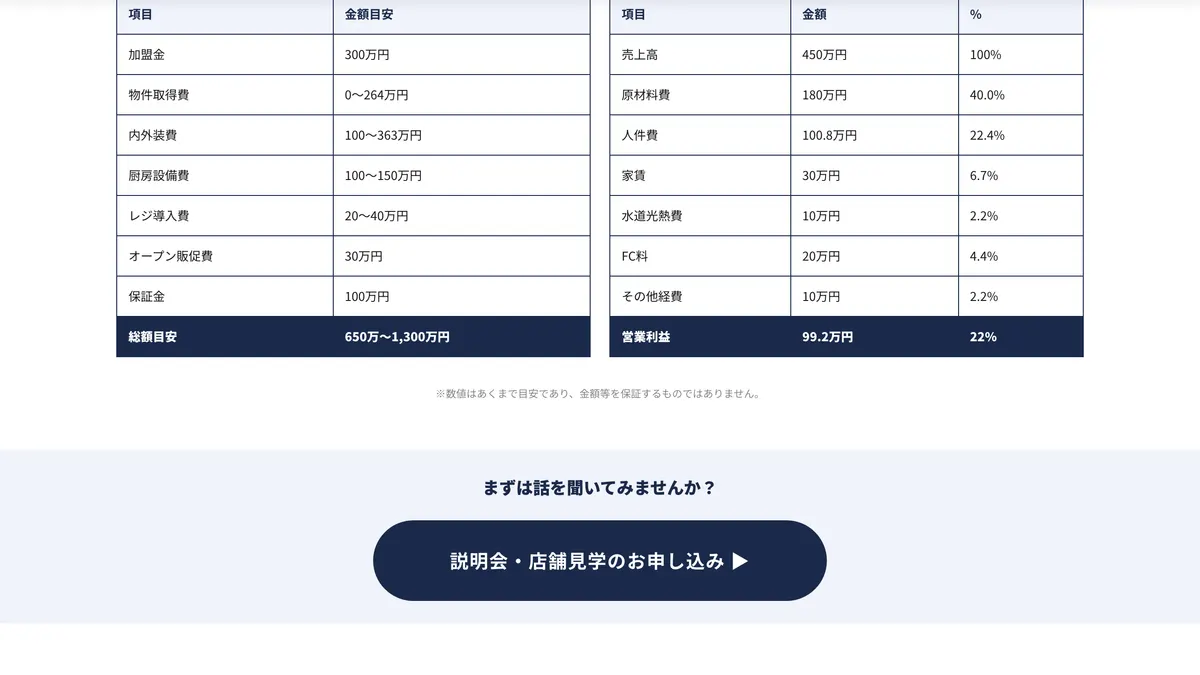 おにぎりこんが の加盟募集ページ（冒頭部分の引用）