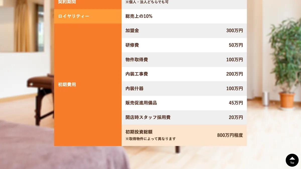 定額制ストレッチ専門店 ストレッチアップ の加盟募集ページ（冒頭部分の引用）
