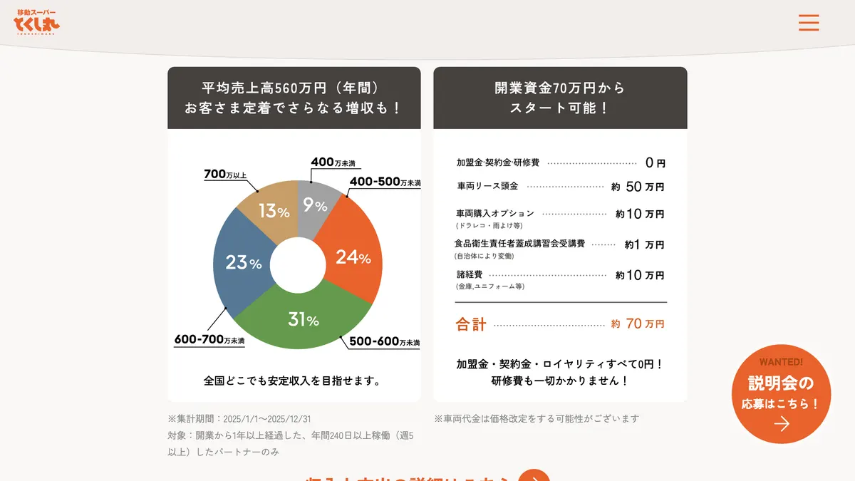 移動スーパーとくし丸 の加盟募集ページ（冒頭部分の引用）