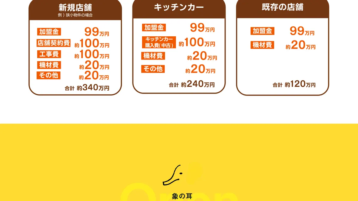あげ焼きパン 象の耳 の加盟募集ページ（冒頭部分の引用）