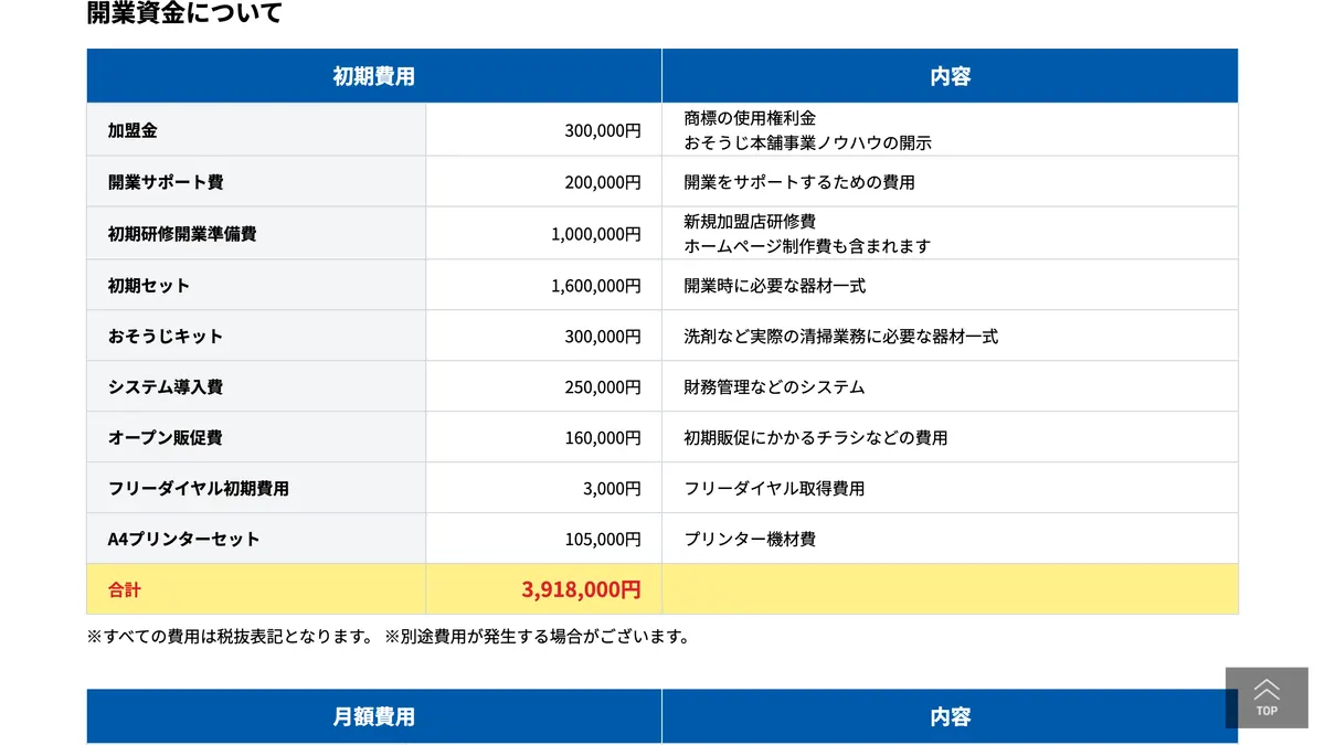 おそうじ本舗 の加盟募集ページ(冒頭部分の引用)